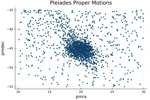 data